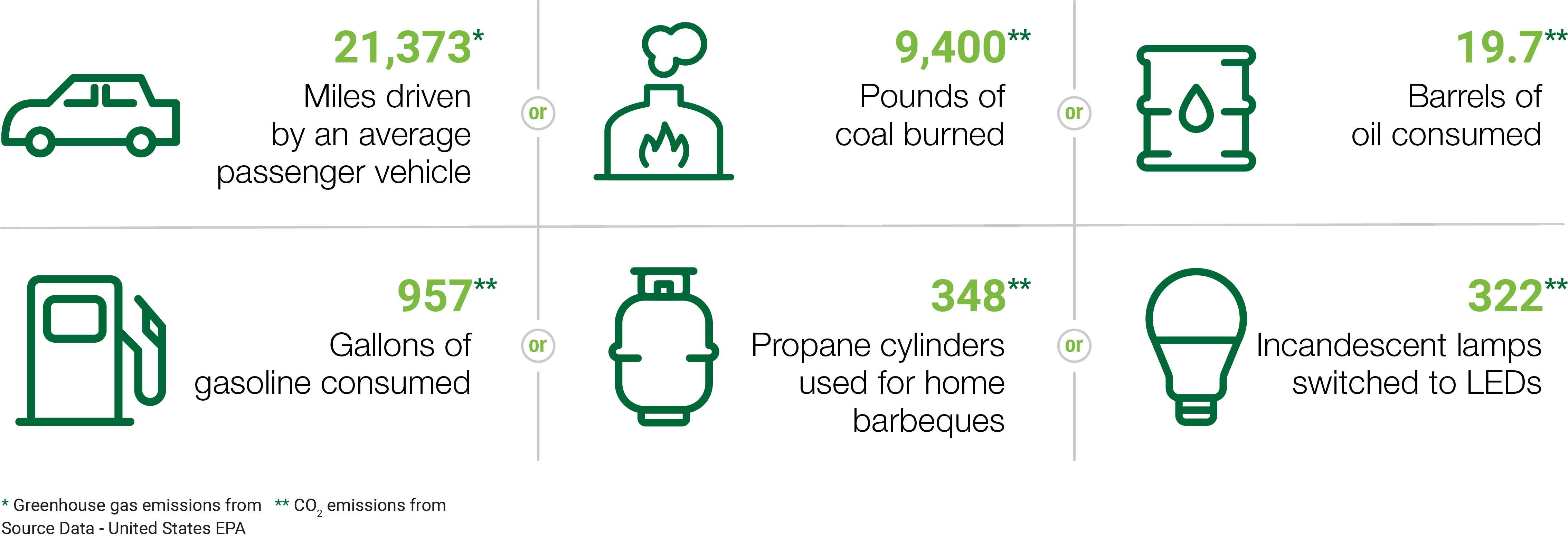 What difference will YOU make?